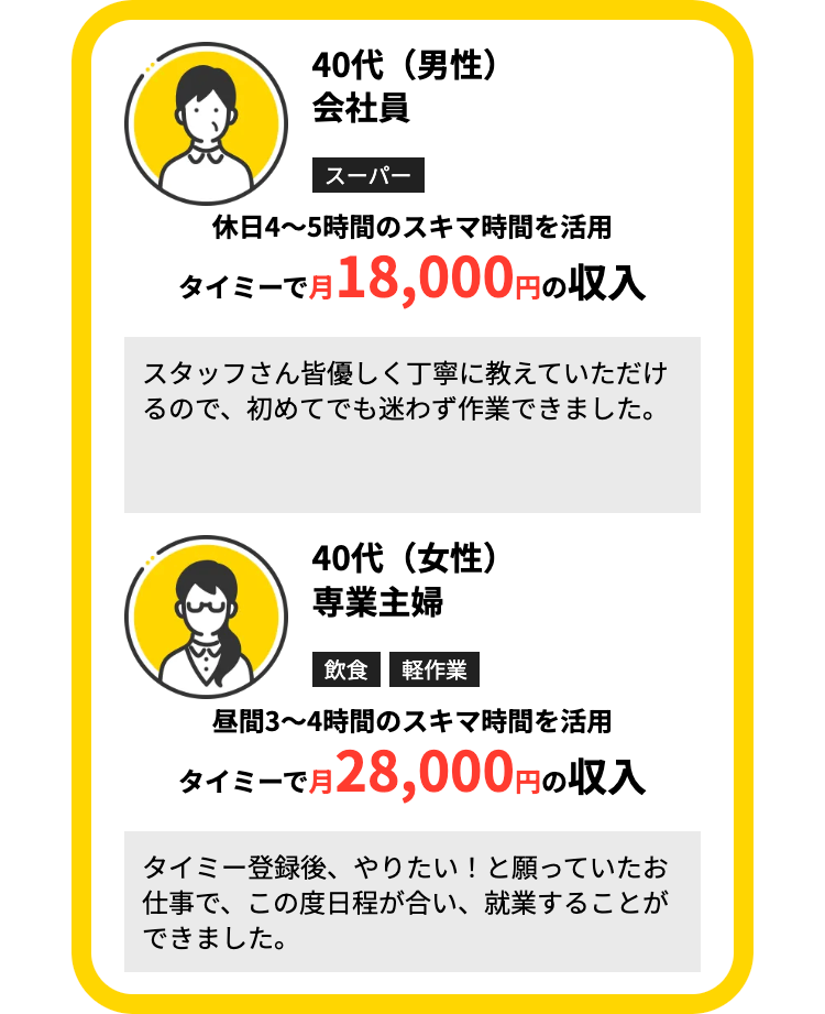 40代(男性)
会社員
スーパー
休日4~5時間のスキマ時間を活用
タイミーで月18,000円の収入
スタッフさん皆優しく丁寧に教えていただけ
るので、初めてでも迷わず作業できました。
40代(女性)
専業主婦
飲食 軽作業
昼間3~4時間のスキマ時間を活用
タイミーで月28,000円の収入
タイミー登録後、やりたい! と願っていたお
仕事で、この度日程が合い、 就業することが
できました。