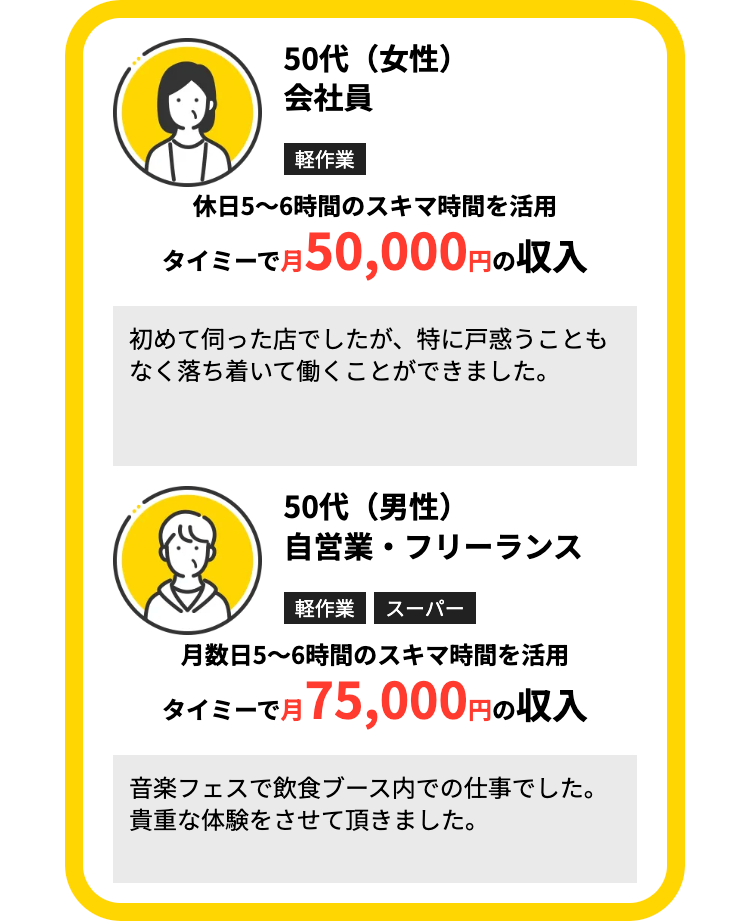 50代(女性)
会社員
軽作業
休日5~6時間のスキマ時間を活用
タイミーで月50,000円の収入
初めて伺った店でしたが、 特に戸惑うことも
なく落ち着いて働くことができました。
50代(男性)
自営業・フリーランス
軽作業 スーパー
月数日5~6時間のスキマ時間を活用
タイミーで 75,000円の収入
音楽フェスで飲食ブース内での仕事でした。
貴重な体験をさせて頂きました。